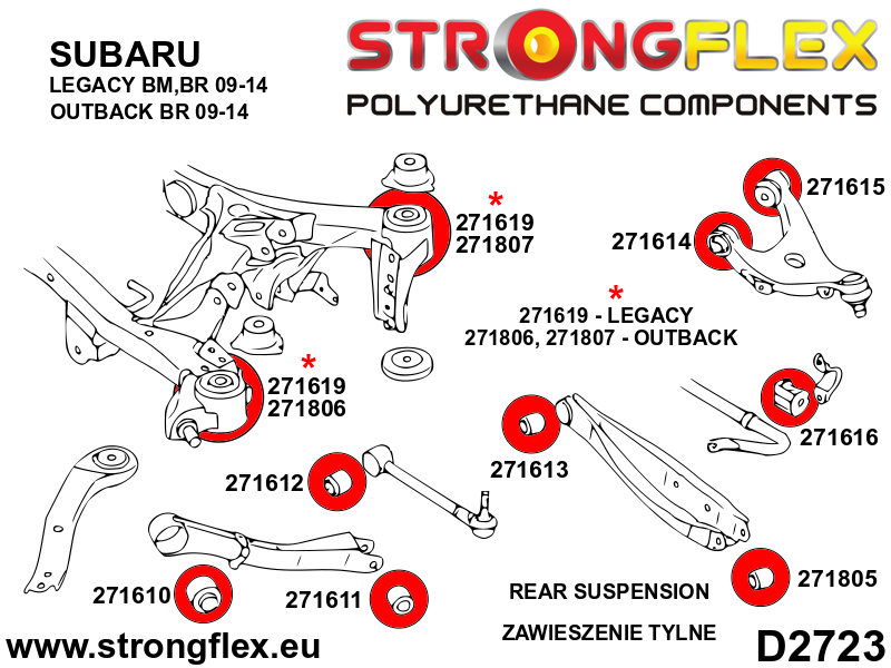 Strongflex Koko alustan puslasarja 276241