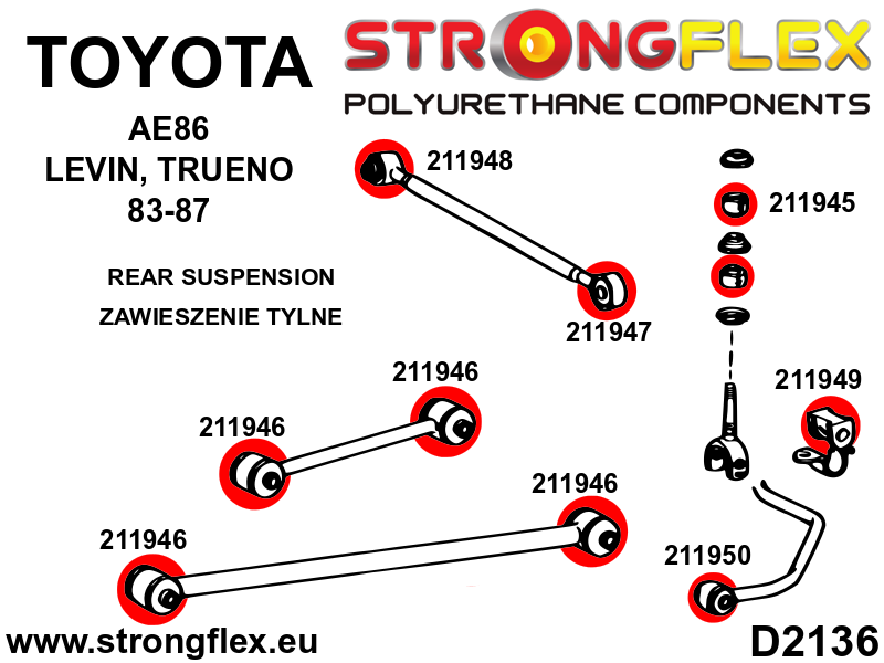 Strongflex Koko alustan puslasarja 216254