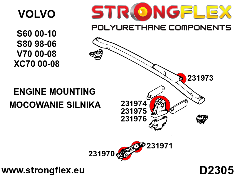 Strongflex Moottorin etuylätuen pusla – taka 231973