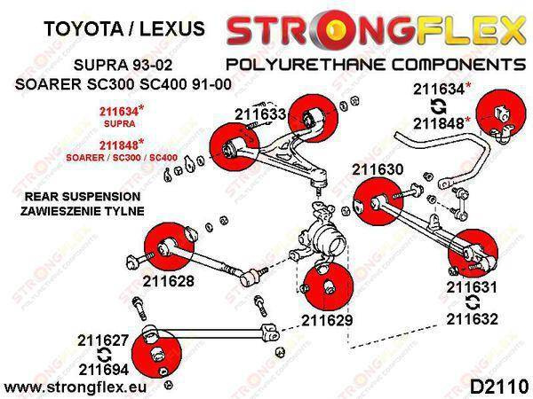 Strongflex Takakallistuksenvakaajan pusla 211848