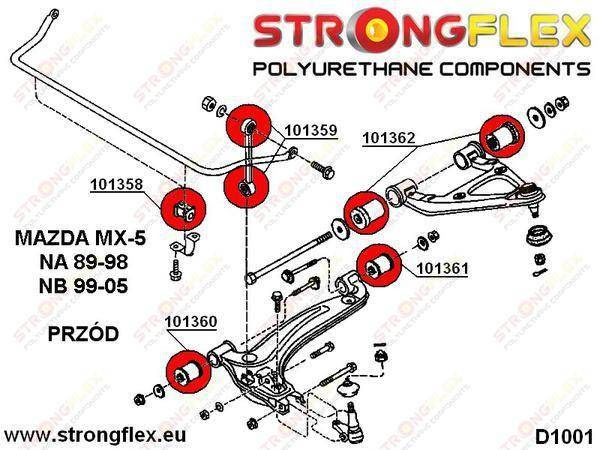 Strongflex Etuylätukivarren pusla 101362