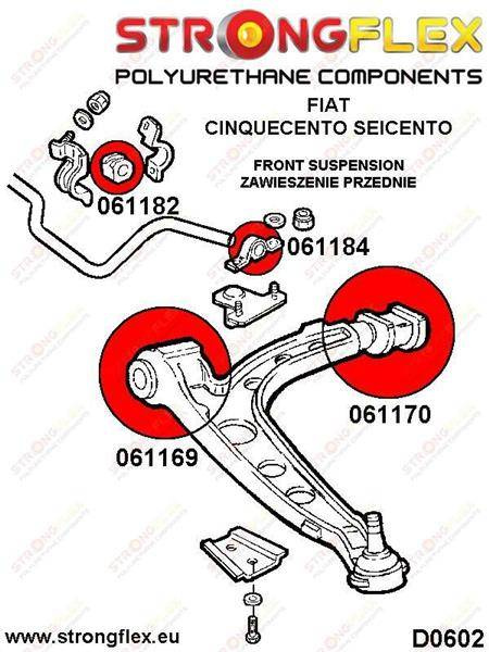 Strongflex Etutukivarren etupusla 061169