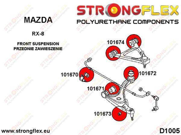 Strongflex Etualatukivarren takapusla 101672