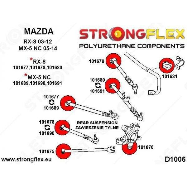 Strongflex Takajousituksen etummaisen ylävarren pusla 101689