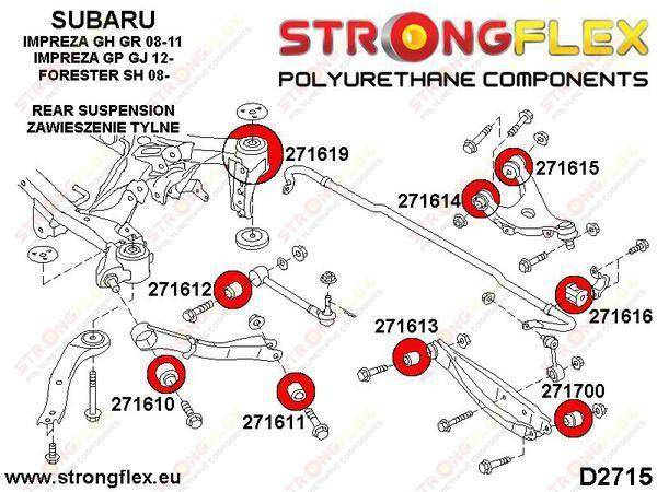 Strongflex Takapitkittäistukivarren etupusla 271610