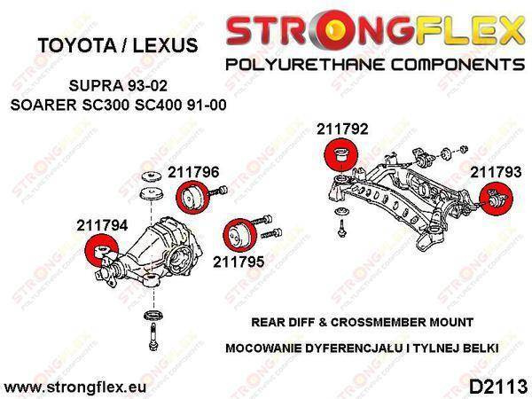 Strongflex Takapalkin puslasarja 216222
